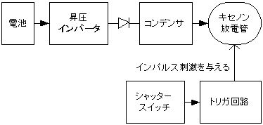 Xg{H̍\}