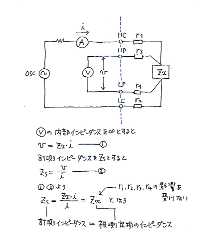 l[q@̑茴