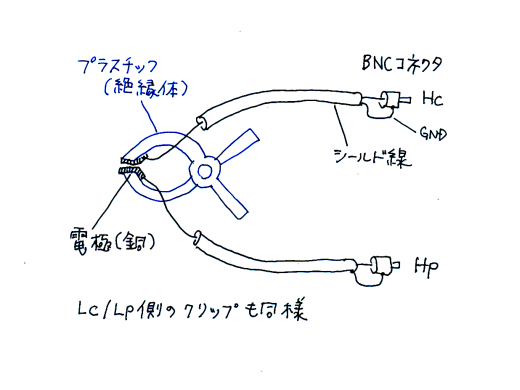PrNbv\}