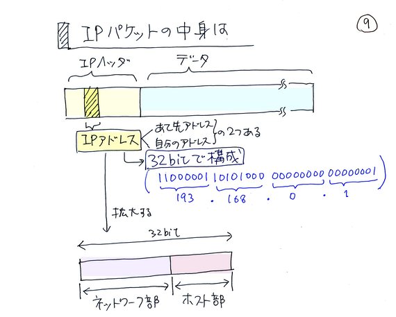 IPpPbg
