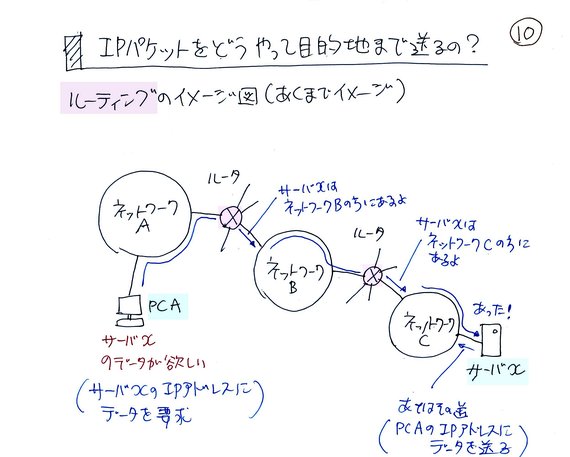 IPpPbg