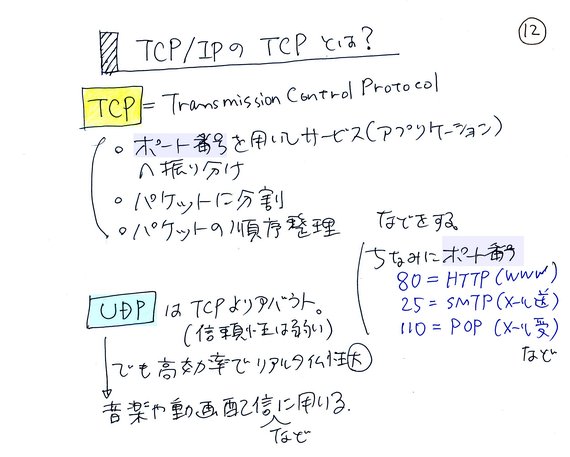 TCPUDP
